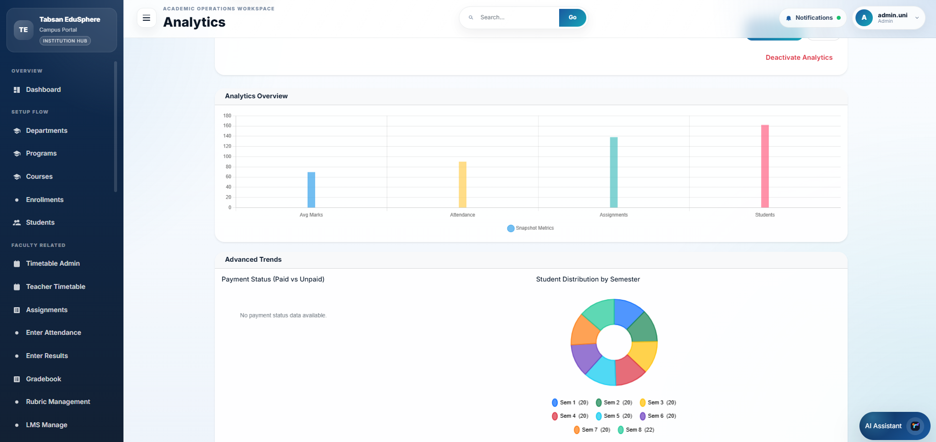 EduSphere analytics overview showing attendance, assignments, payment status, and student distribution by semester