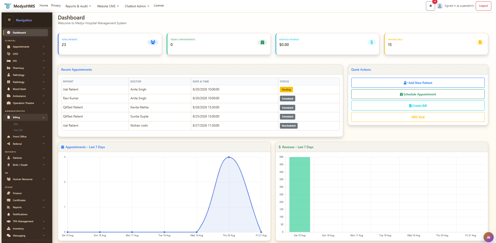 Medyx HMS dashboard showing total patients, today's appointments, monthly revenue, pending bills, recent appointments, quick actions, and 7-day appointment and revenue charts