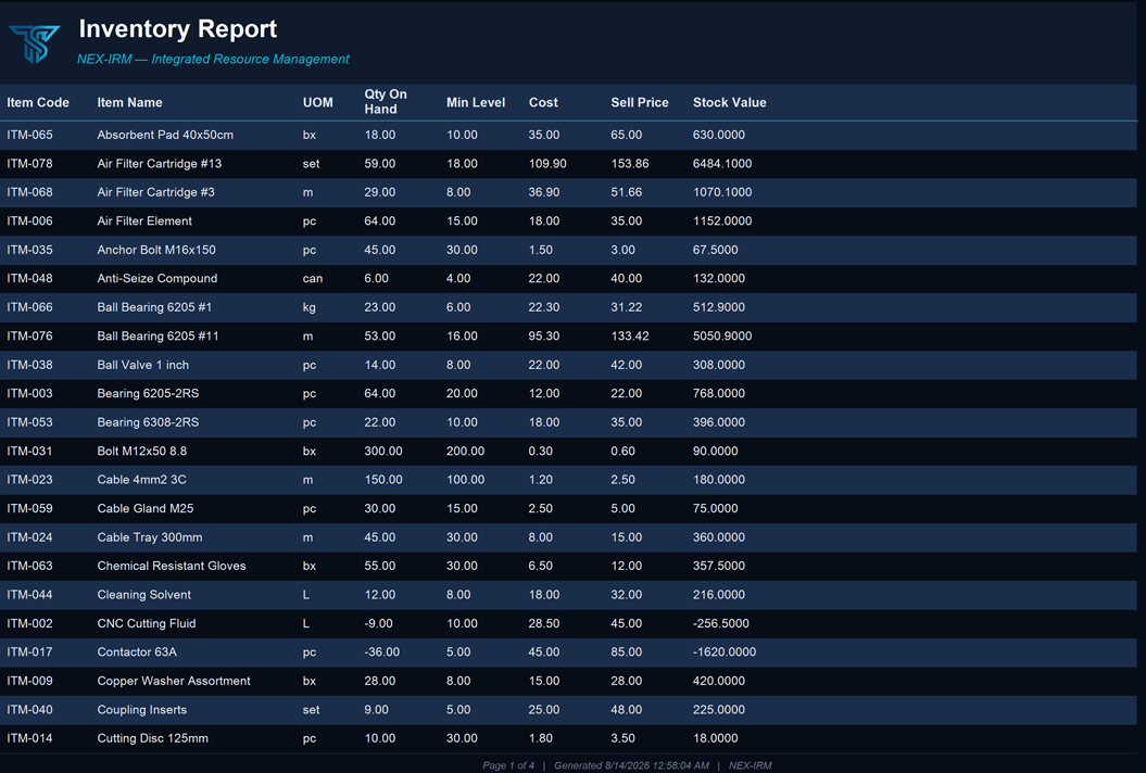 NEX-IRM inventory report showing item codes, stock on hand, min levels, cost, sell price, and stock value